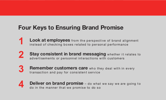 A graphic that highlights the four ways to ensure your brand's promise: look at employees, stay consistent in brand messaging, remember customers care, and deliver on brand promise.